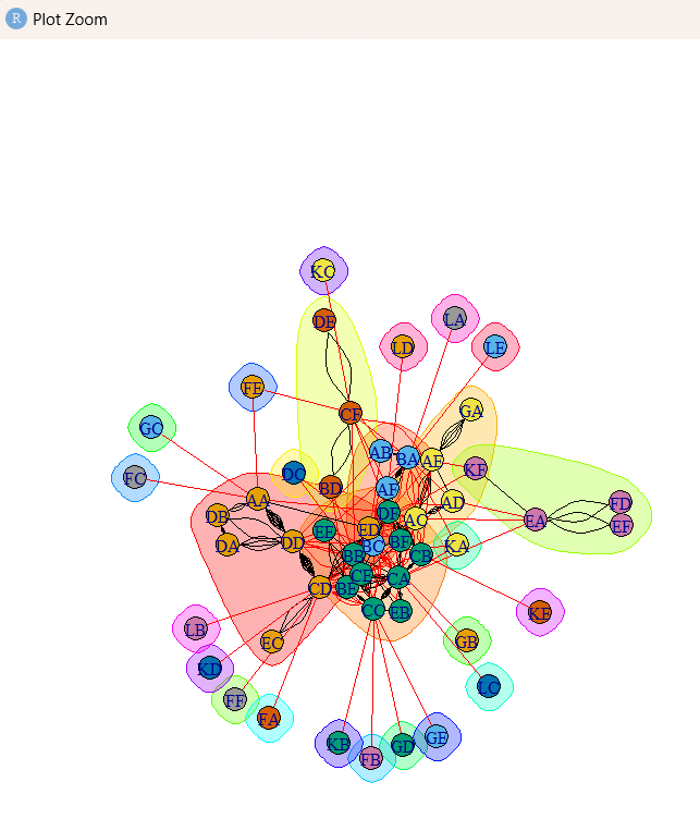 Social Network Analysis Output